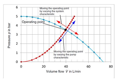 centrifugal pump scaling|pump alternate scaling rule.